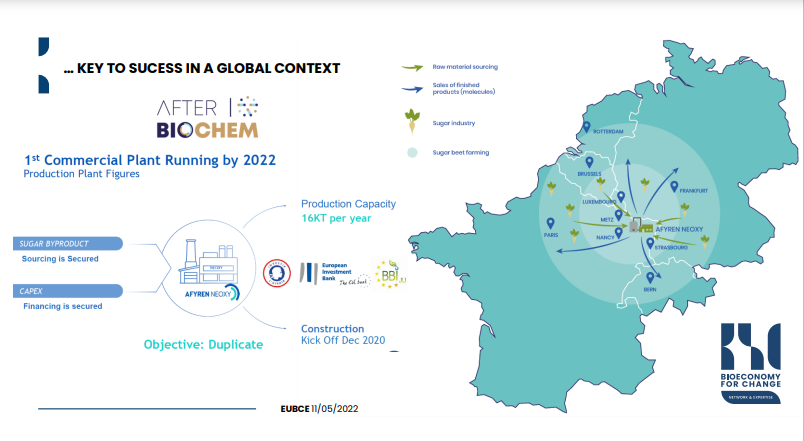 B4C_eu's tweet photo. 🔔 Retour sur la @EUBCE 2022 ! 
En savoir+ 👉 https://t.co/TrfBR5ba5l

🎤 Notre Directeur Adjoint, Antoine Peeters, est intervenu au panel "Partnerships as a catalyst for growth of bio-based industries" ! 

L'occasion de mettre en avant les #partenariats accompagnés par B4C 🤝 https://t.co/bZ6clBLyd0