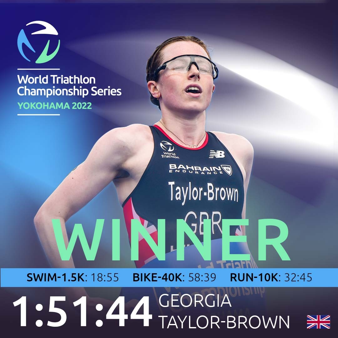 worldtriathlon's tweet photo. Georgia Taylor-Brown ๐ฌ๐ง dug deep to earn her first #WTCSYokohama win in style. ๐ฅ
โถ๏ธ Watch the highlights: https://t.co/eLeyppbGej
#BeYourExraordinary #TriStats #TRI #Triathlon #SwimBikeRun #racemode https://t.co/6RC85N4cNE