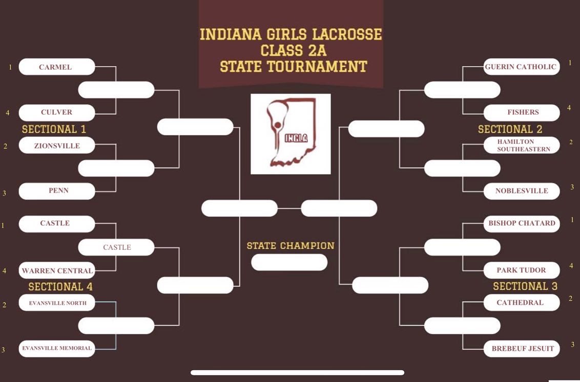 Indiana HS Girls LAX (@indianagirlslax) on Twitter photo It is Sectionals week for Girls Lacrosse in Indiana!
Best of luck to all teams!
<a href="/USA_Lacrosse/">USA Lacrosse</a>
#Indiana
#Lacrosse It is Sectionals week for Girls Lacrosse in Indiana!
Best of luck to all teams!
<a href="/USA_Lacrosse/">USA Lacrosse</a>
#Indiana
#Lacrosse