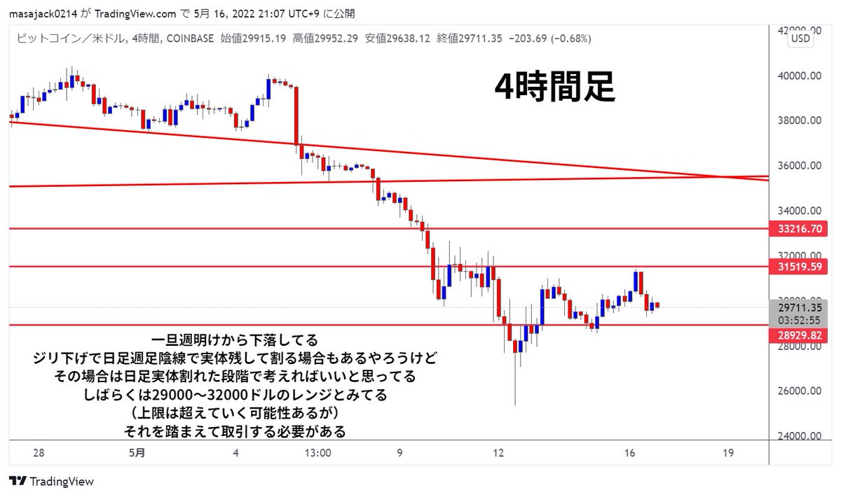KSK@仮想通貨トレーダー tweet media