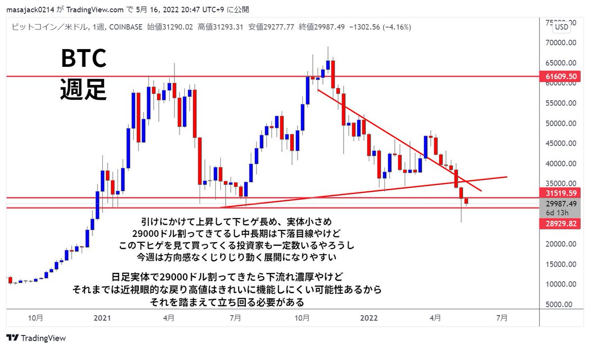 KSK@仮想通貨トレーダー tweet media