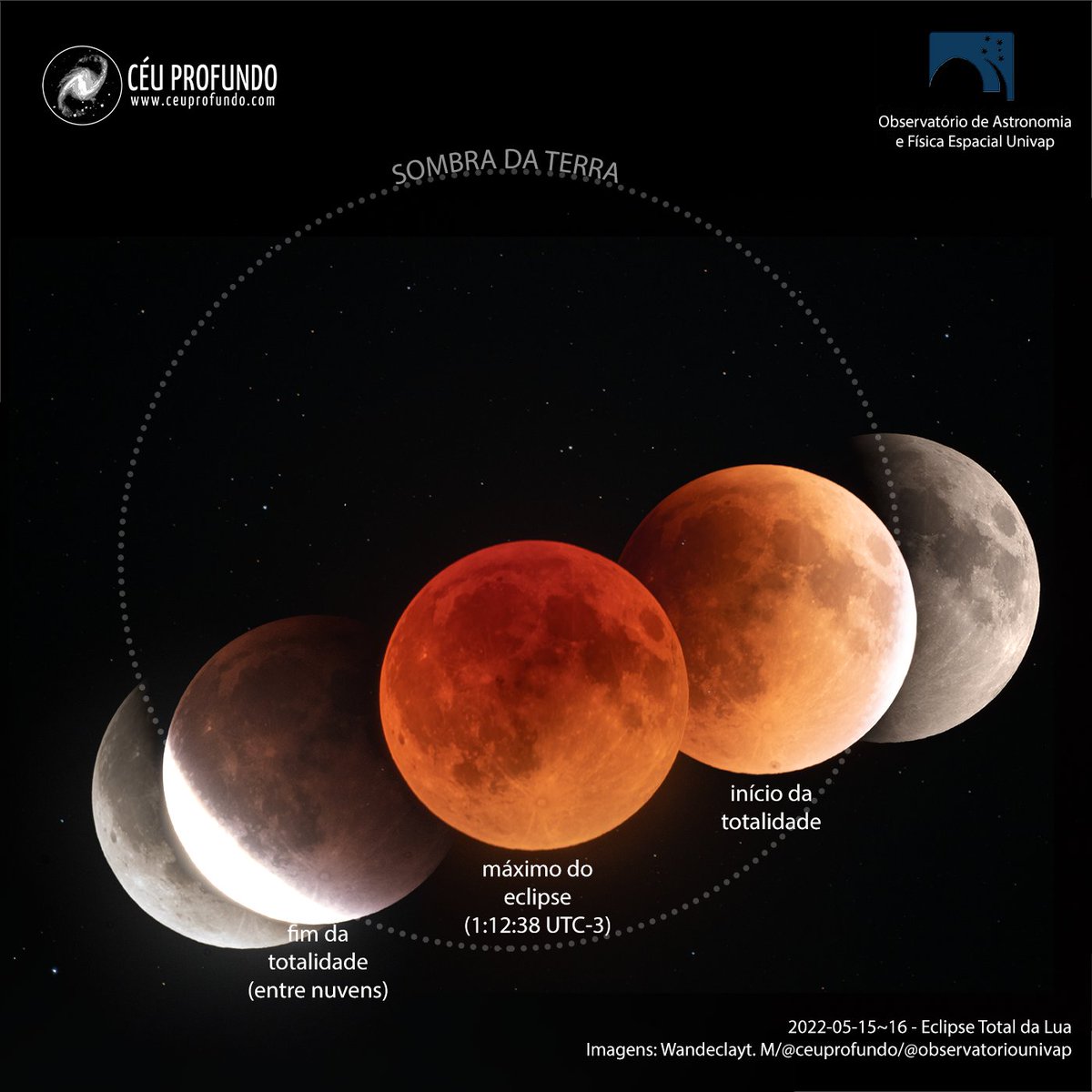 Apesar das nuvens, conseguimos registrar todas as fases do eclipse nesta madrugada! E olhem como fica evidente o formato da sombra terrestre! A observação da sombra da Terra em eclipses lunares permitiu que há milênios soubéssemos que a Terra é redonda. #AstroMiniBR