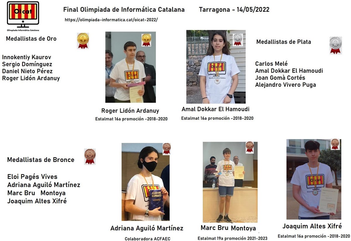 acfaec_cat's tweet photo. Los ganadores de la final de la Olimpiada Catalana de  Informática 2022 @oicatalana rectificamos los chicos con mención de la familia Estalmat-ACFAEC. El próximo año vamos por más. La enhorabuena a todos  @estalmat_cat En el medallero tenemos 1🥇 1 🥈 3 🥉 y 4 menciones @FME_UPC https://t.co/DqkH2jNbBb