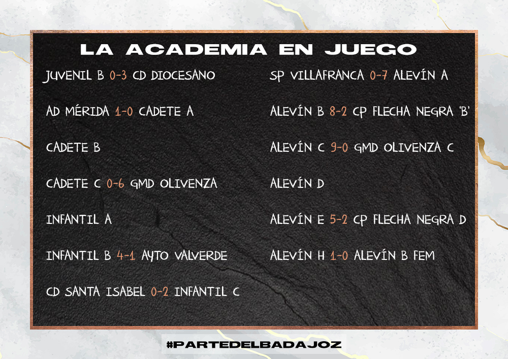 CDBLaAcademia's tweet photo. ⚽️La Academia en juego🏃♂️Resultados de los partidos del fin de semana.
#LaAcademiaEnJuego #ParteDelBadajoz https://t.co/PB74odCZkS