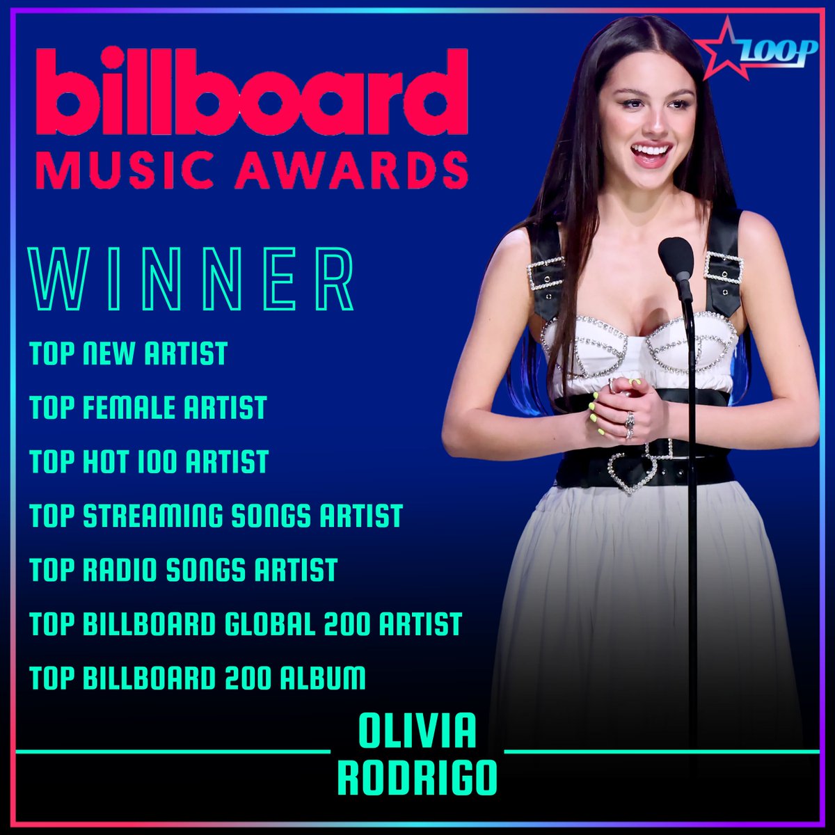 _starloop_'s tweet image. Teen phenomenon Olivia Rodrigo top winner at 2022 Billboard Music awards!

#OliviaRodrigo #oliviarodrigoedit #BBMAs #BBMAs2022 #musicawards #sour #souroliviarodrigo #BillboardMusicAwards2022 #BillboardMusicAwards #bestnewartist #goodforyou #good4u #dejavu  #driverslicense #brutal