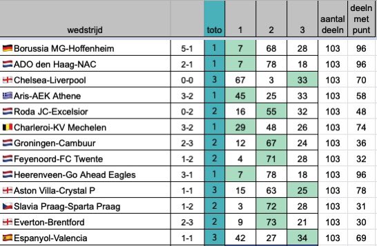 Alle13fout tweet media