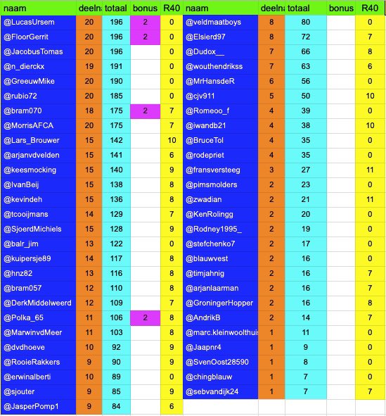 Alle13fout tweet media