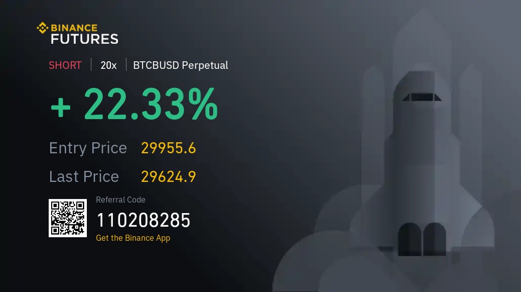 Después de la corrección, iniciamos nueva jugada 😁
Quieren que compartamos las señales con anterioridad? 🤔
#BTC #Bitcoin #trading #Trader #futures #Binance