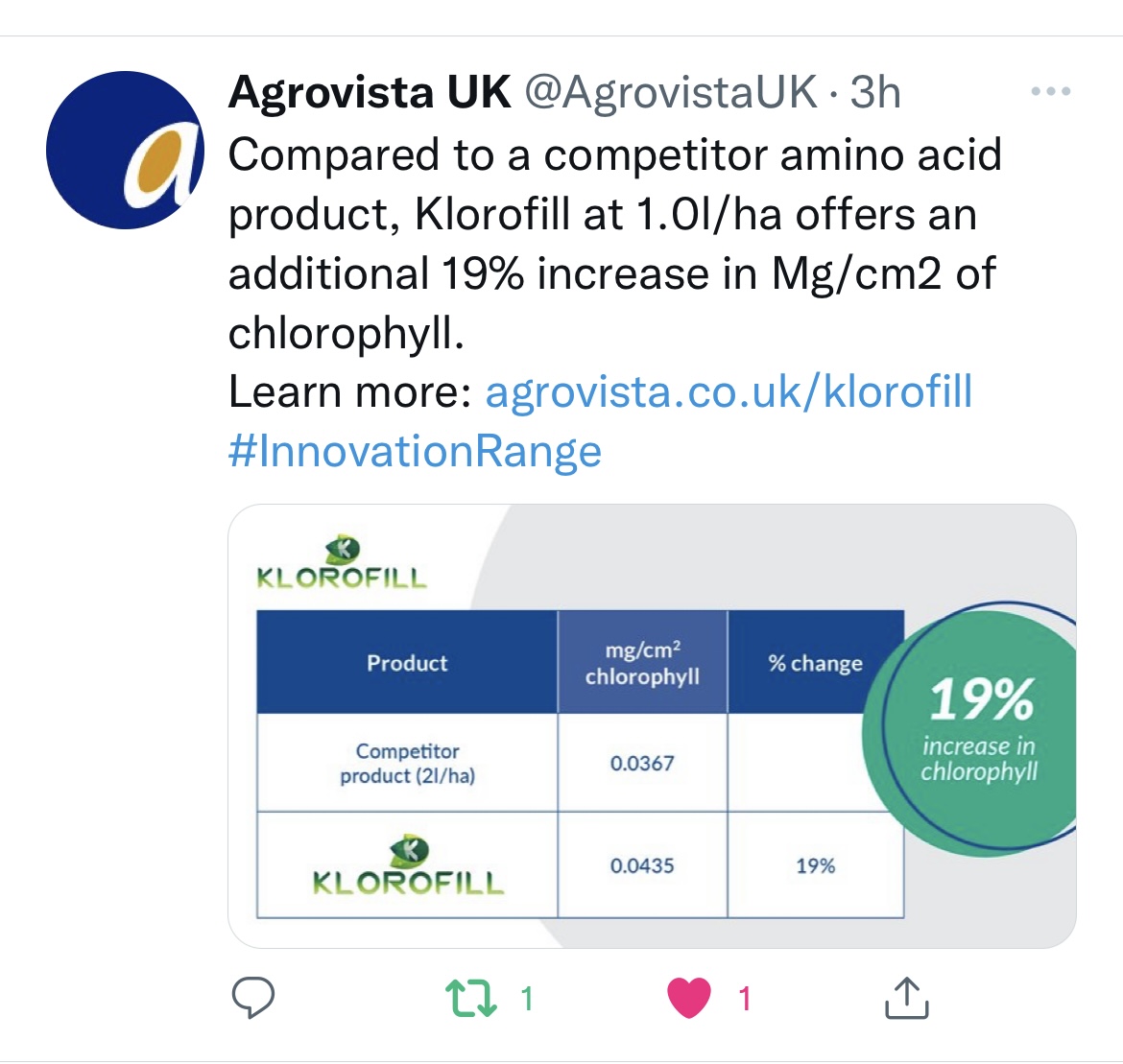 #Klorofill is the No 1 #biostimulant for maximising the #photosynthetic capacity of your #plant for optimum yield and quality - just ask your local @AgrovistaUK  agronomist .............. https://t.co/SoyWPExkhq