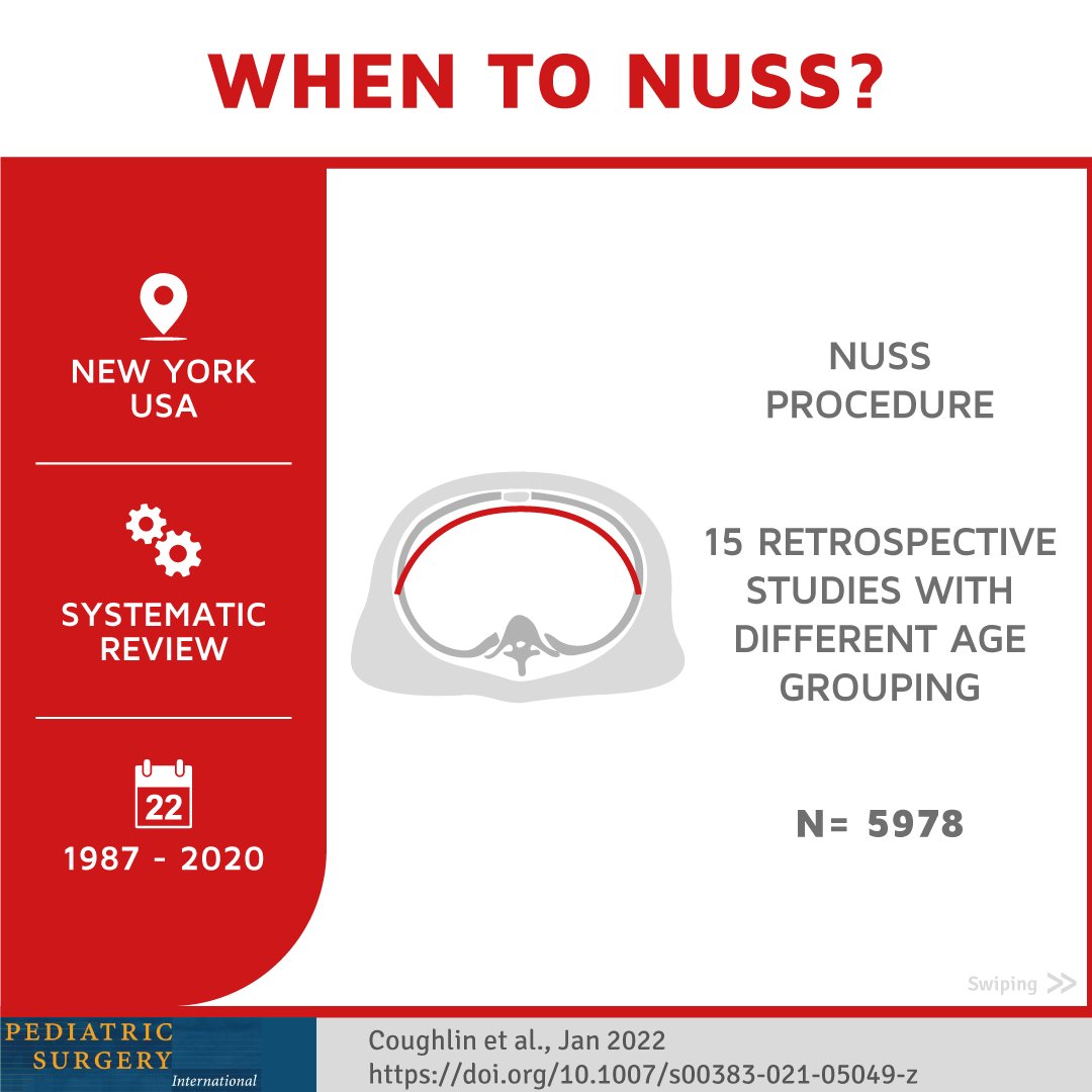 StayCurrentMD's tweet photo. New Infographic 📄
"When to Nuss? patient age as a risk factor for complications of minimally invasive repair of pectus..."
Coughlin AC et al.
Read article here: https://t.co/ZnCX5AiLyJ
#SoMe4PedSurg #Pectusexcavatum #Nuss #Reconstructive #Plasticsurgery #Chestwall
@Schcp https://t.co/eb0gDqYEoV