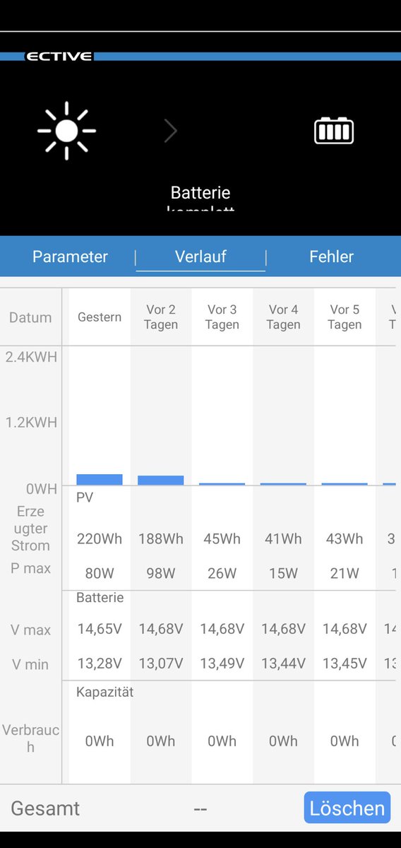 MrGalonga's tweet photo. @mogreens Um den Ball dann hier auch nochmal zurück zu spielen. Von den Stats hast auf jeden Fall gewonnen. https://t.co/g7klJxpEYr