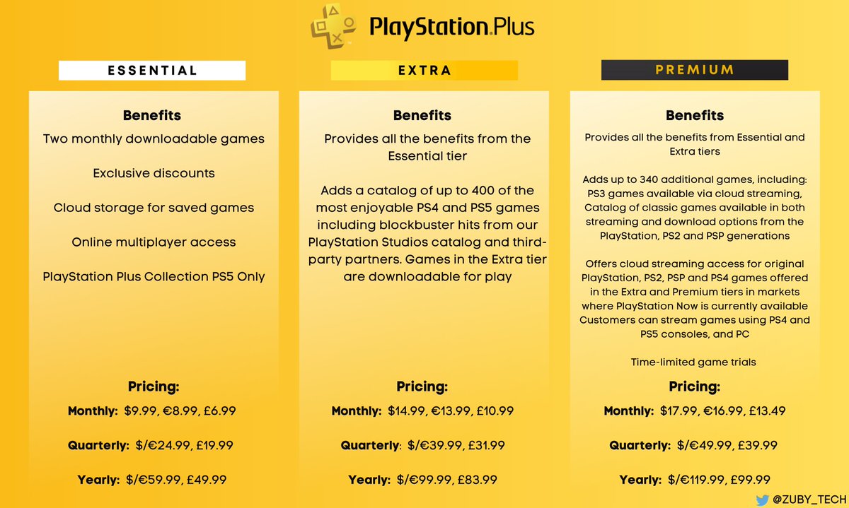 Zuby_Tech on X: PlayStation 2022 News Timeline: Every Announcement, Event,  News, Product, Sales Milestones And More: December Has Had The Most News:  #PS5 #PlayStation5 #PlayStation #PlayHasNoLimits #DualSense   / X