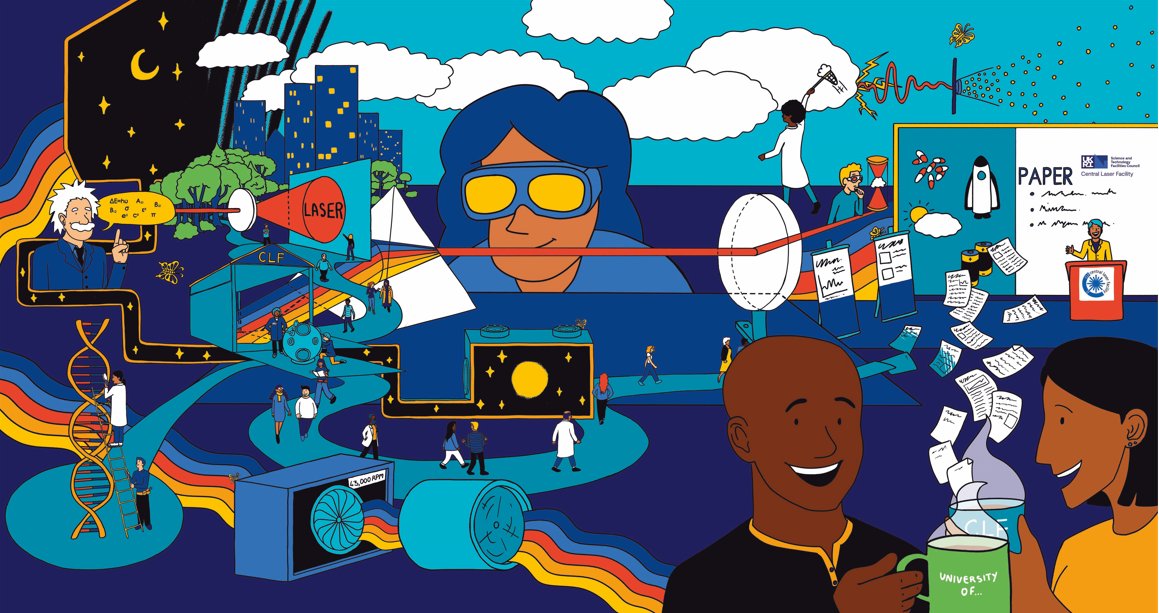 CLF_STFC's tweet image. Happy #LightDay2022! Today is a very special day for us as it's the birthday of the laser!✨

To celebrate lasers all the amazing science we can do with them, CLF staff are going to share some selfies live from their favourite laser labs today 😎

Stay tuned!