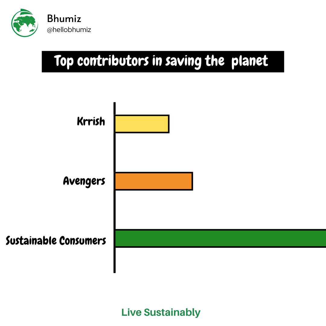 HelloBhumiz's tweet photo. Avengers assemble ❌
Sustainable consumers assemble ✔️

#greenproducts  #sustainableindia #livesustainably #plasticrecycling #BeBhumiz #sustainableshopping  #ecofriendlyproducts #sustainableliving #netzero #climateactionnow #climateactivist #climatesolution https://t.co/rbJq8aXKd9