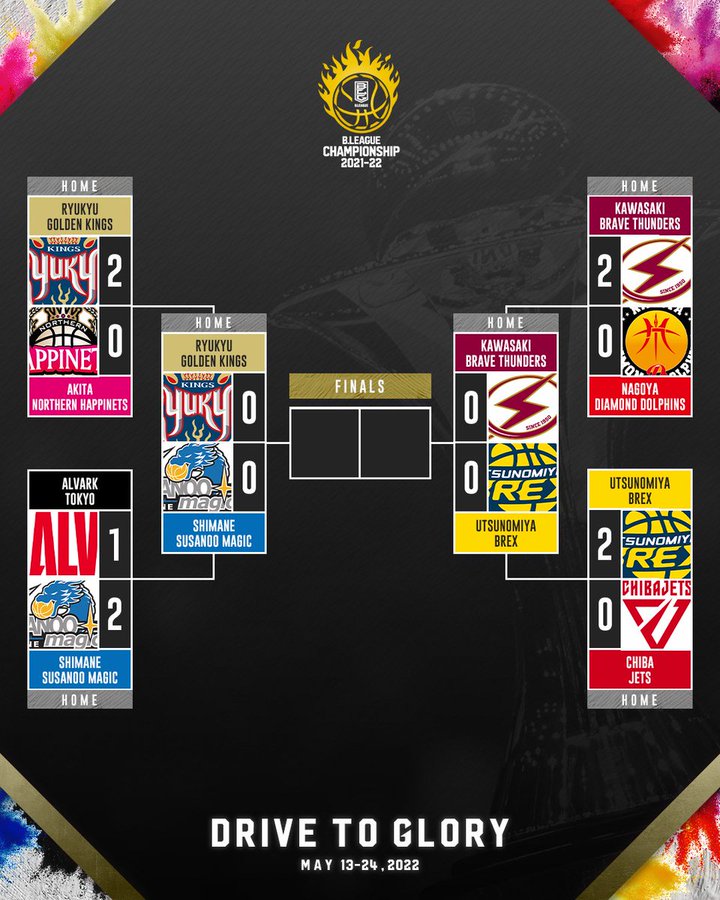 Bリーグ22 チャンピオンシップの組合せ 試合日程一覧 トーナメント表も バスケミル
