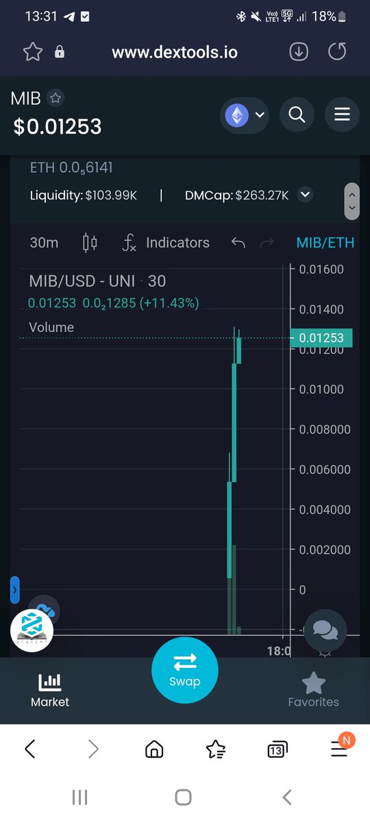Cryptoboss2000's tweet photo. If you lost it all, this could be the one to #MakeItBack - $MIB ๐
https://t.co/xr4Xj9E7nu https://t.co/7FVJ183GEo