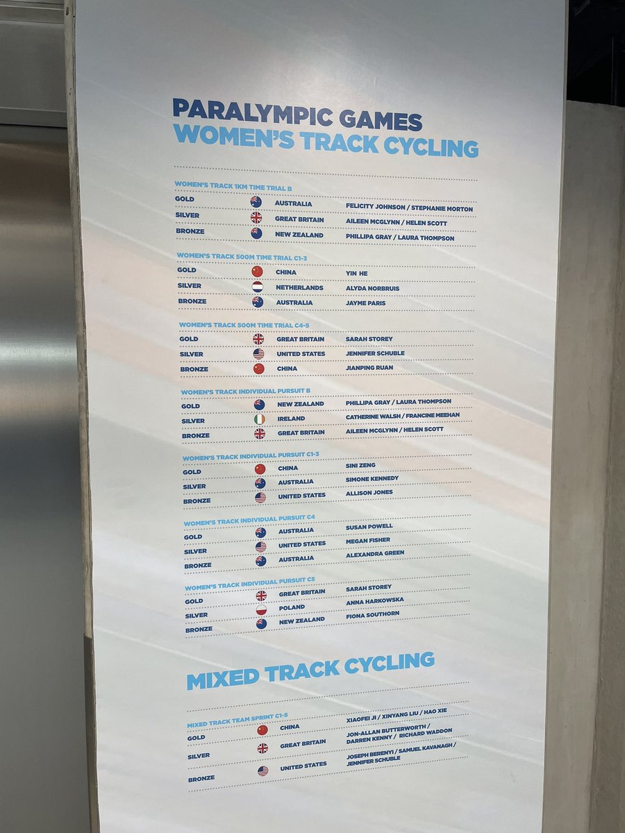 Cheam_Geography's tweet photo. Great memories of the velodrome from 10 years ago! The @CheamSchool pupils are looking at how it was built in a sustainable way! #cycling #London2012 #sustainable https://t.co/zMEzJHfqEF