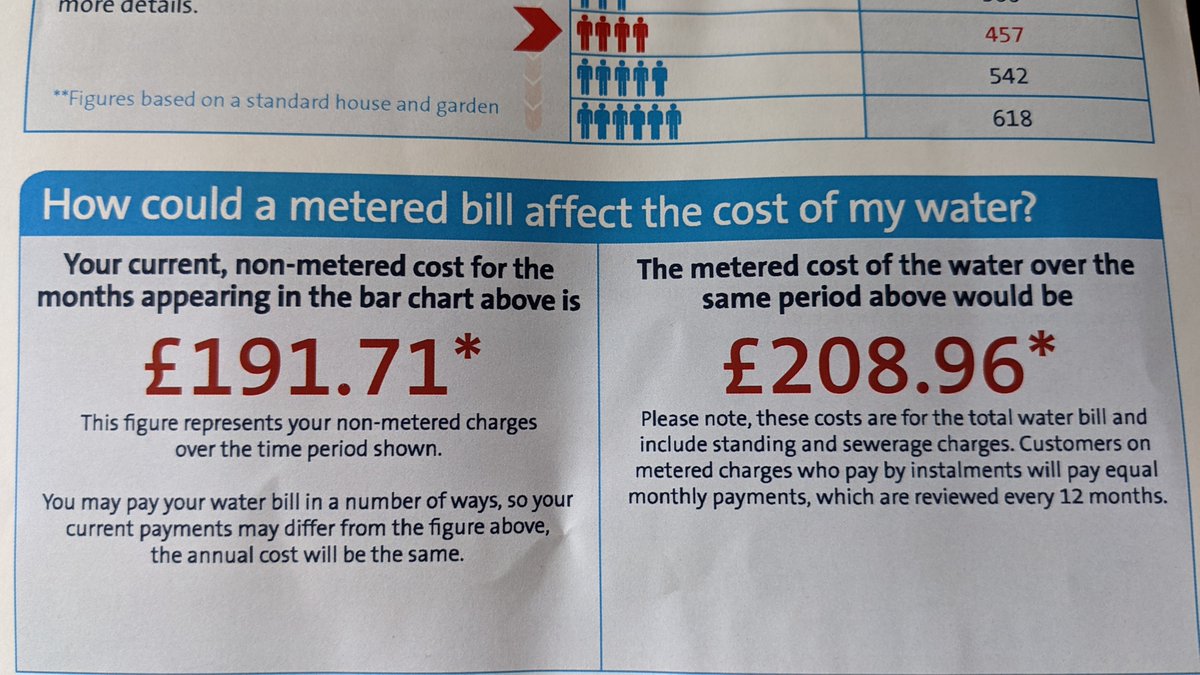 Digenie's tweet photo. @AffinityWater what exactly is the incentive for me to move to a metered bill? Particularly in this #CostOfLivingCrisis ???
Wonder what @MartinSLewis' advice would be?! https://t.co/F85t5iLw7K