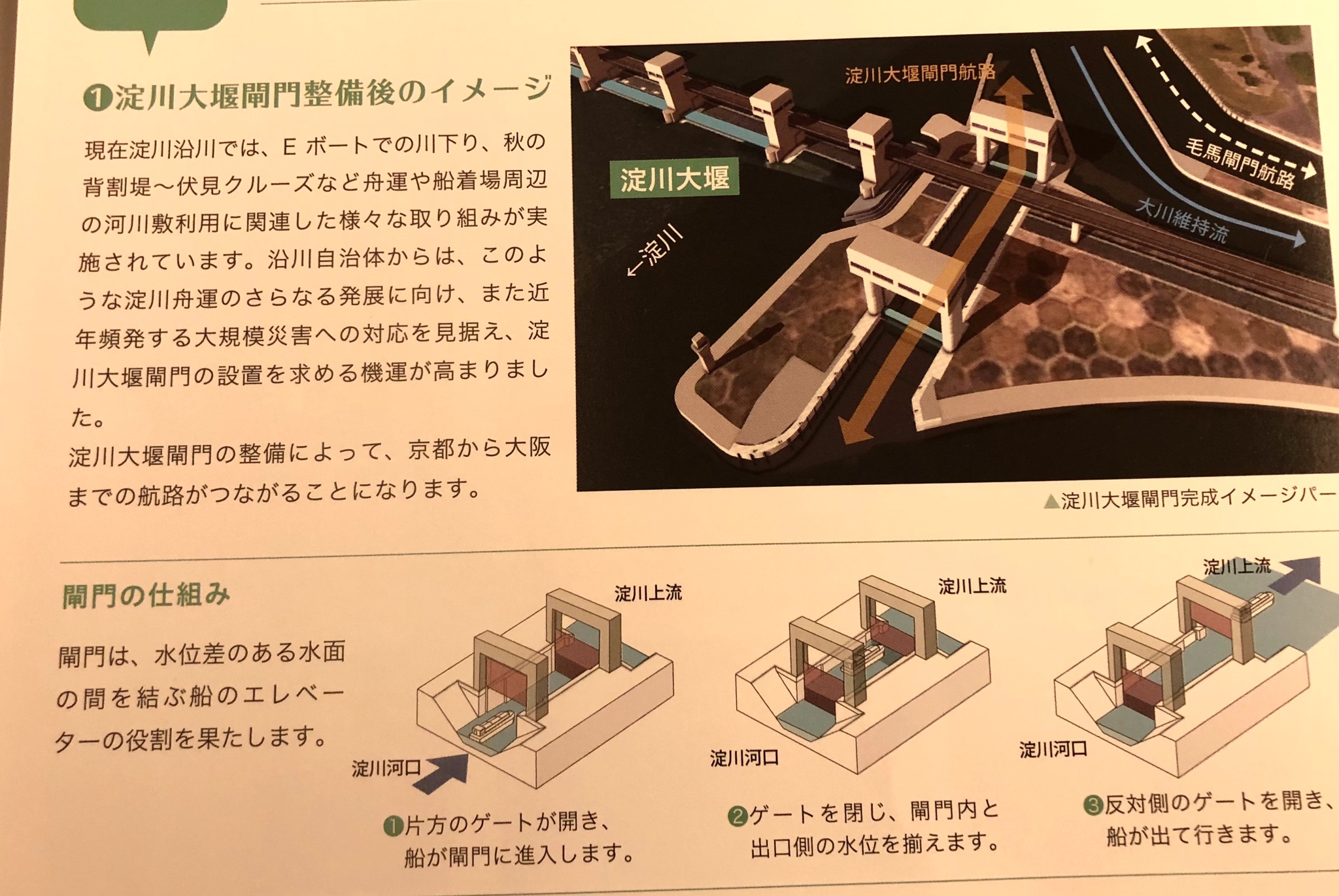 柳本 あきら 自民党 衆議院議員 Yodo未来gate 淀川舟運活性化に向けて淀川大堰に 閘門 を整備する工事が始まっている 水都大阪としての魅力創出はかねてから力を入れてきた事であり 万博アクセスとしての舟運利用の実現に向けて動いてきただけ