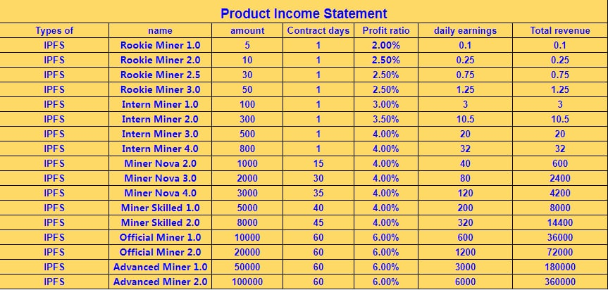 Cloudhashing001's tweet photo. cloudhashing provides primary, intermediate and advanced mining machines for everyone to choose from. The bigger the mining machine, the higher the income. Share your invitation code to form a team to get more. Join cloudhashing to mine Bitcoin now!  #cloudhashing https://t.co/lVayHrlV4r