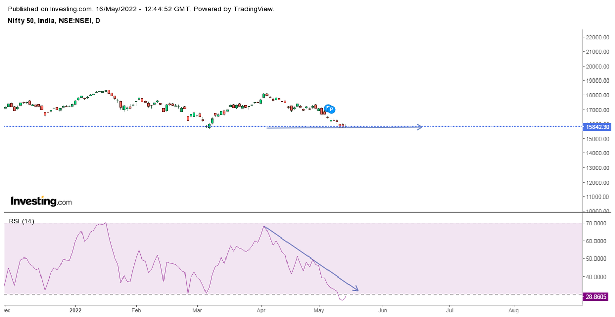 sumerkoul's tweet photo. #Nifty
Daily,weekly&monthly.....
Can you smell what the bulls are cooking.....
#StockMarketindia
#BuytheDip
#doyourownanalysis https://t.co/CGhEQMvpeA