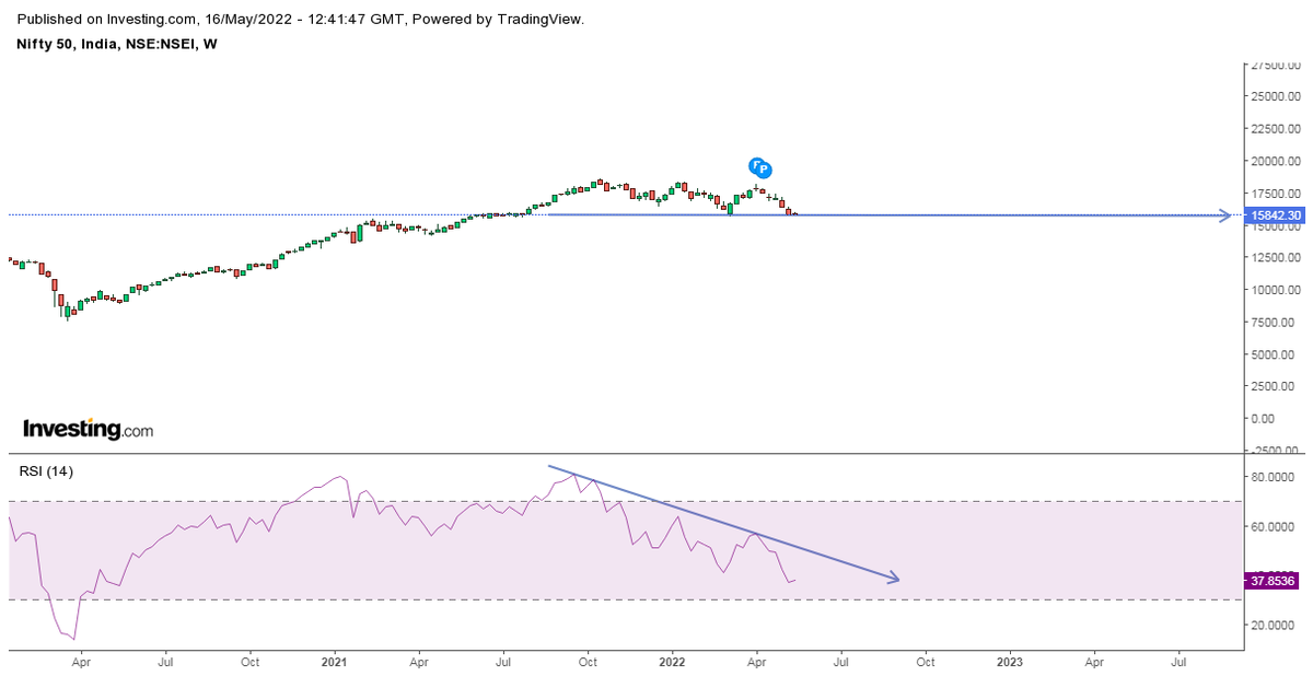 sumerkoul's tweet photo. #Nifty
Daily,weekly&monthly.....
Can you smell what the bulls are cooking.....
#StockMarketindia
#BuytheDip
#doyourownanalysis https://t.co/CGhEQMvpeA