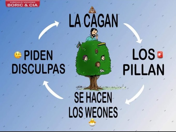 DocParodi's tweet photo. El resumen de los 2 meses de gobierno del Boris, con menciones honrosas para Izkia Siches y Jeanette Vega https://t.co/MZ9i4Oo3U2