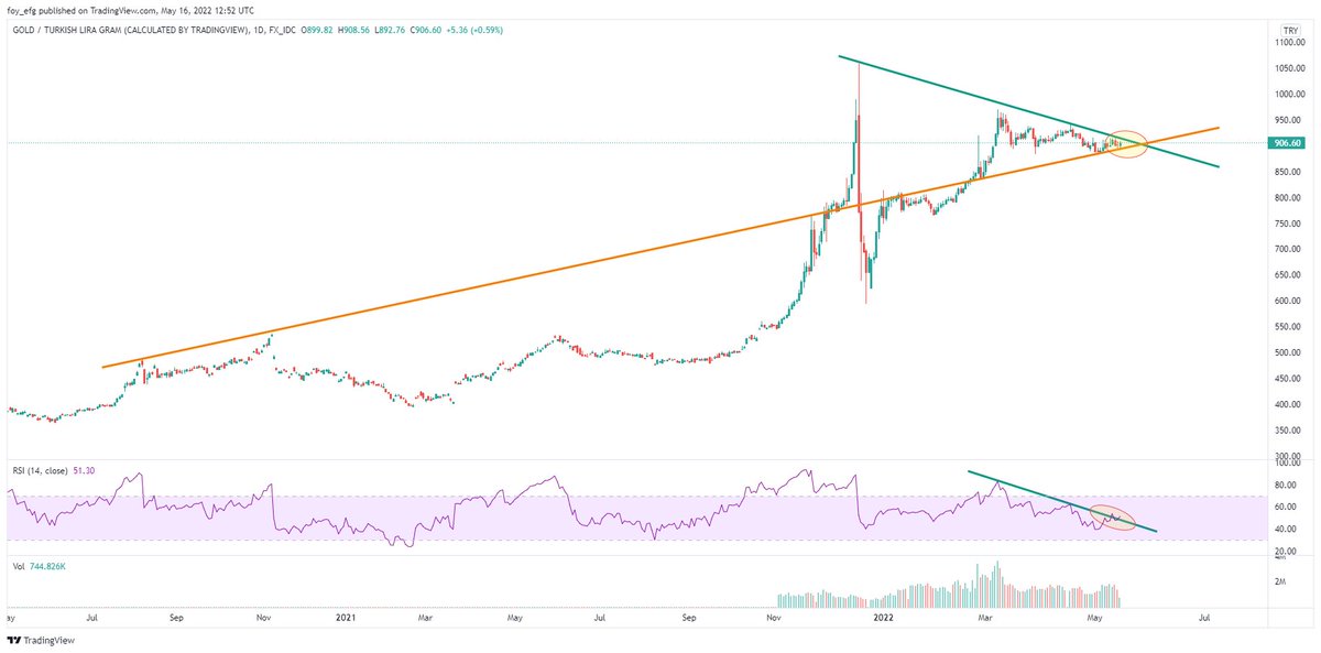 Finansal Okur Yazar tweet media