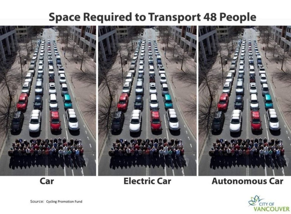 HalmesOlivier's tweet photo. Less cars is the only solution!
#autokorrektur #StopCars https://t.co/i76PZjKDvP
