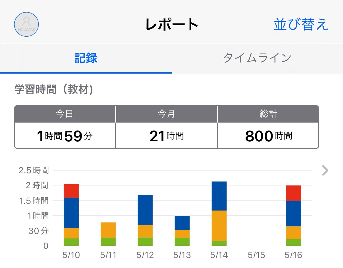 woooool127's tweet photo. 勉強時間をカウントし始めて1年半、800時間まで来ました！👍 https://t.co/k3XsHkAvJP