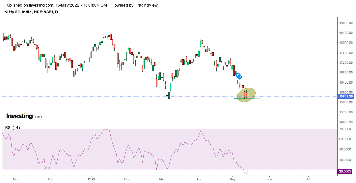 sumerkoul's tweet photo. #Nifty is trying to say something.....
#StockMarketindia
#doyourownanalysis
#Bullish https://t.co/eyNA3AyKVr