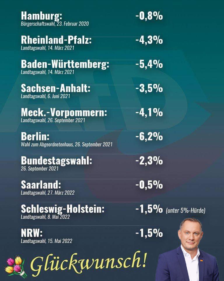 nicolediekmann's tweet photo. Das verschicken Chrupalla-Gegner innerhalb der AfD gerade. Versehen mit einem genüsslich-ironischen „Glückwunsch“. https://t.co/qtvmPlWOpd