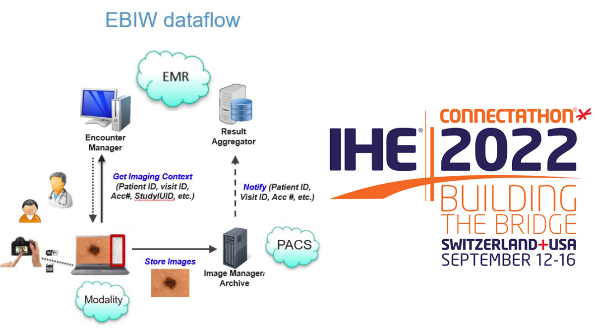 IHE-Europe (@ihe_europe) on Twitter photo Scheduled Workflow, Patient Administration Mgmt & Encounter Based Imaging Worflow Profiles are crucial IHE Profiles for vendors to test. Find out why >>> bit.ly/profiles_2022 <a href="/IHEBelgium/">IHE Belgium</a> @IHENL @IHE_fr <a href="/IHEAustria/">IHE Austria 🇦🇹</a> <a href="/IHE_USA/">IHE USA</a> <a href="/IHEIntl/">IHE International</a> @IHEsuisse <a href="/IHE_Australia/">IHE Australia</a> Scheduled Workflow, Patient Administration Mgmt & Encounter Based Imaging Worflow Profiles are crucial IHE Profiles for vendors to test. Find out why >>> bit.ly/profiles_2022 <a href="/IHEBelgium/">IHE Belgium</a> @IHENL @IHE_fr <a href="/IHEAustria/">IHE Austria 🇦🇹</a> <a href="/IHE_USA/">IHE USA</a> <a href="/IHEIntl/">IHE International</a> @IHEsuisse <a href="/IHE_Australia/">IHE Australia</a>