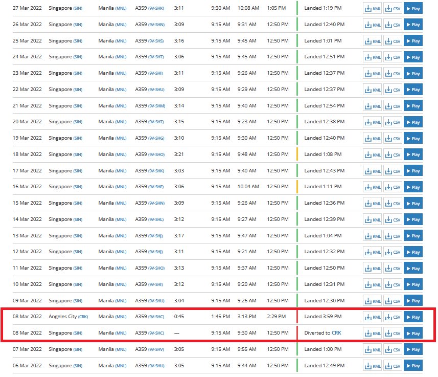 gwencobol's tweet photo. No other diversions except March 8 for SQ SIN-MNL flights in March, April and May 2022!

He has all the flight data since May 2021. These are all public data. https://t.co/tV7nMa17cB