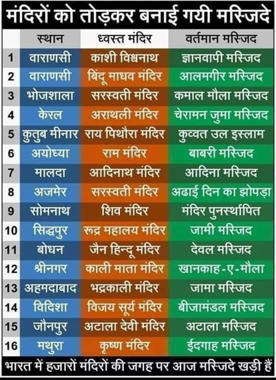 ManoharlalU's tweet photo. @TheSanatanUday #TimeToReclaim https://t.co/9pQ4g1caW2