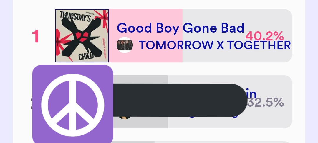 MoaxTogetherPH's tweet photo. 🚨 [ M COUNTDOWN UPDATE ]🚨

2 hours after the 1st MV, &amp; we are still #1 however our percentage is decreasing. WE NEED TO SECURE IT MOA! 🔥 2ND MV LATER!

✨This will end tonight (23:59KST)
@TXT_members #TXT
#GOOD_BOY_GONE_BAD #MXTPH

DM For str4tegy
Link:
https://t.co/mRMaDTcIFk https://t.co/1g0Rto2ei1