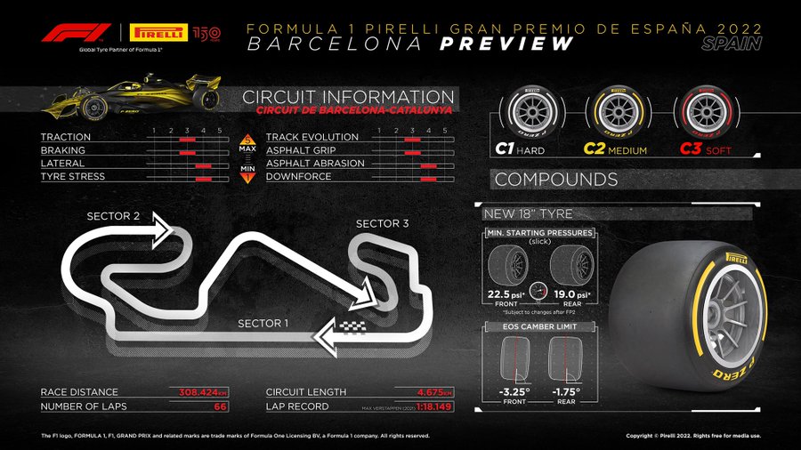 Spanish Grand Prix 2022: Time, schedule, live : PlanetF1