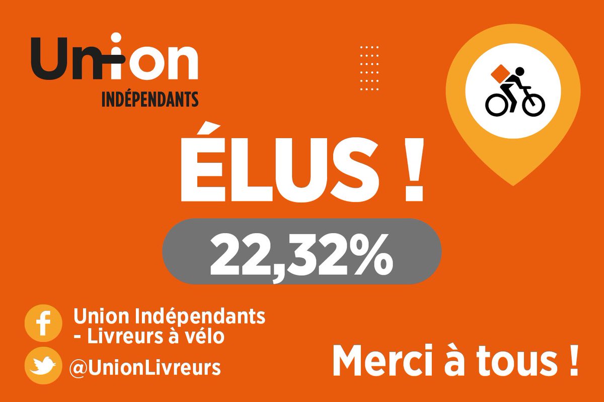 UnionLivreurs's tweet photo. Union est élu dans le secteur des livreurs à vélo.
Ce résultat est celui du travail des collectifs qui se sont mobilisés durant toute la campagne. Plateformes et état doivent assumer leurs responsabilités pour faire vivre le dialogue social.
Union y prendra toute sa place. https://t.co/vXRtFkrrs7