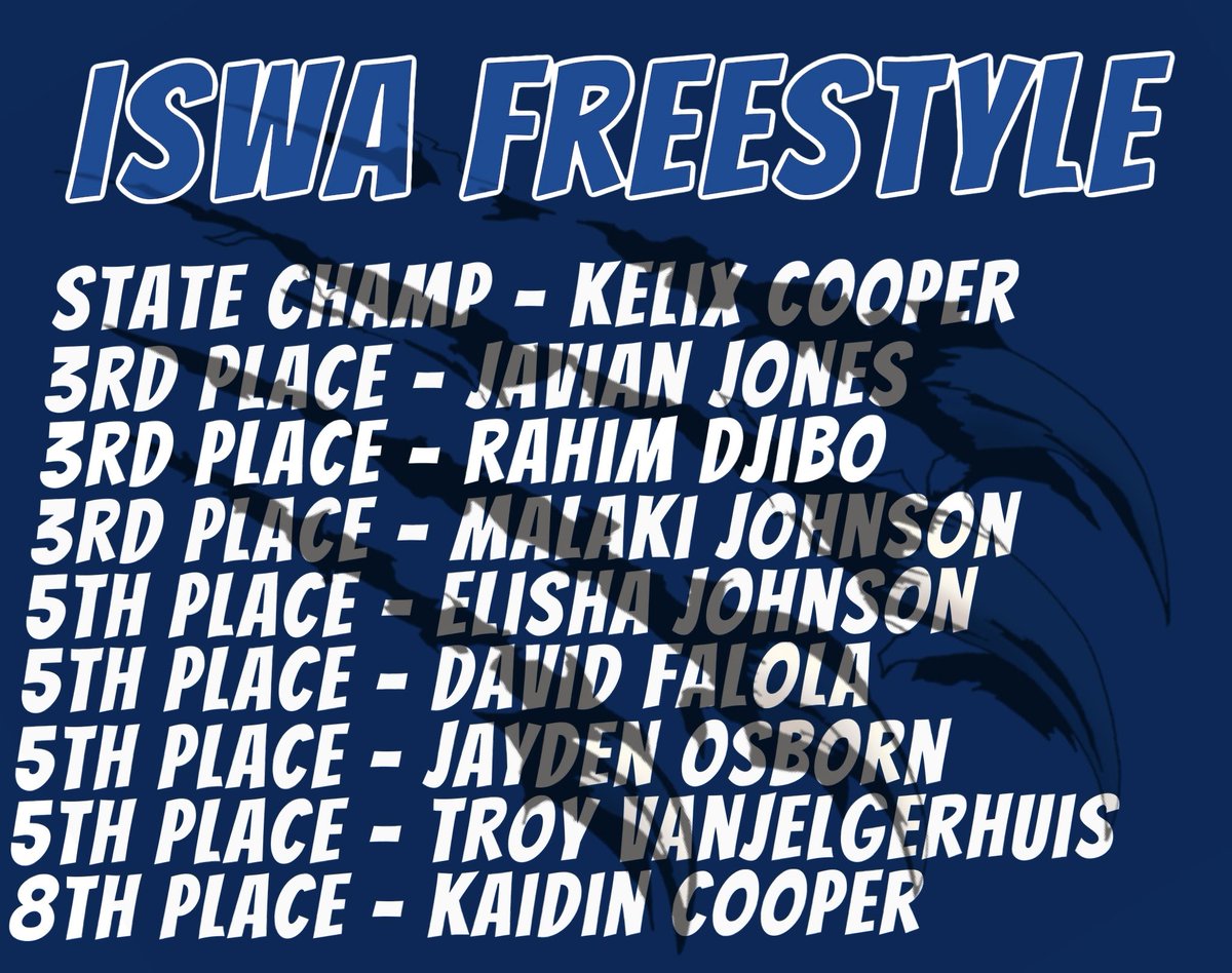DCHawksWrestlin's tweet photo. Results from ISWA Freestyle State Championship!! #Hawkstyle #ReturnToDominance https://t.co/Z9XRaP3UQ6