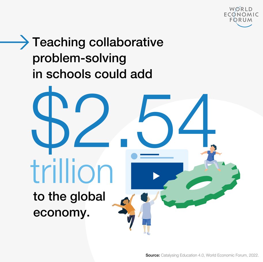 TALeopold's tweet photo. Catalysing Education 4.0: Investing in the Future of Learning for a Human-Centric Recovery https://t.co/ZLzx1n5szB | @wef @GElhussein1 @drwslv @LEGOfoundation @zahidi https://t.co/VOn8rdoFqk
