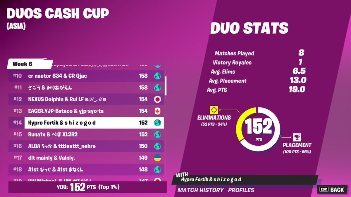 Hypro Gaming tweet media