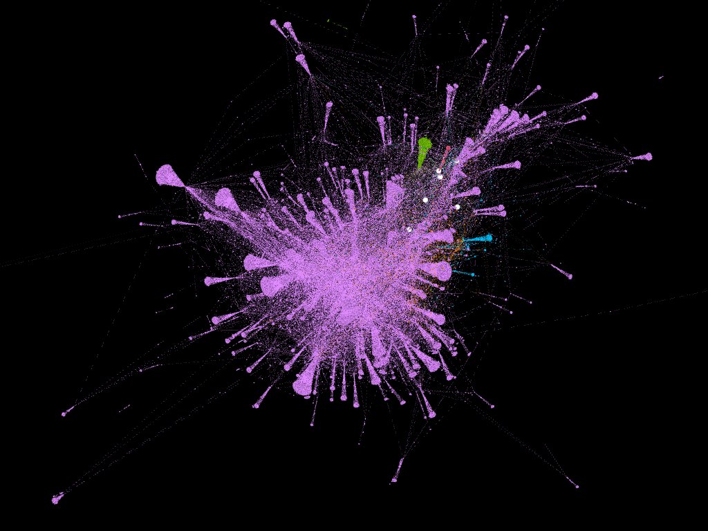 LDhh22's tweet photo. The different archives from #COCO mapped out in different colours for where they overlap with each other - proving that bringing together archives is great for research! #letters #hackathon #DHH22 https://t.co/jYGRDfc31w