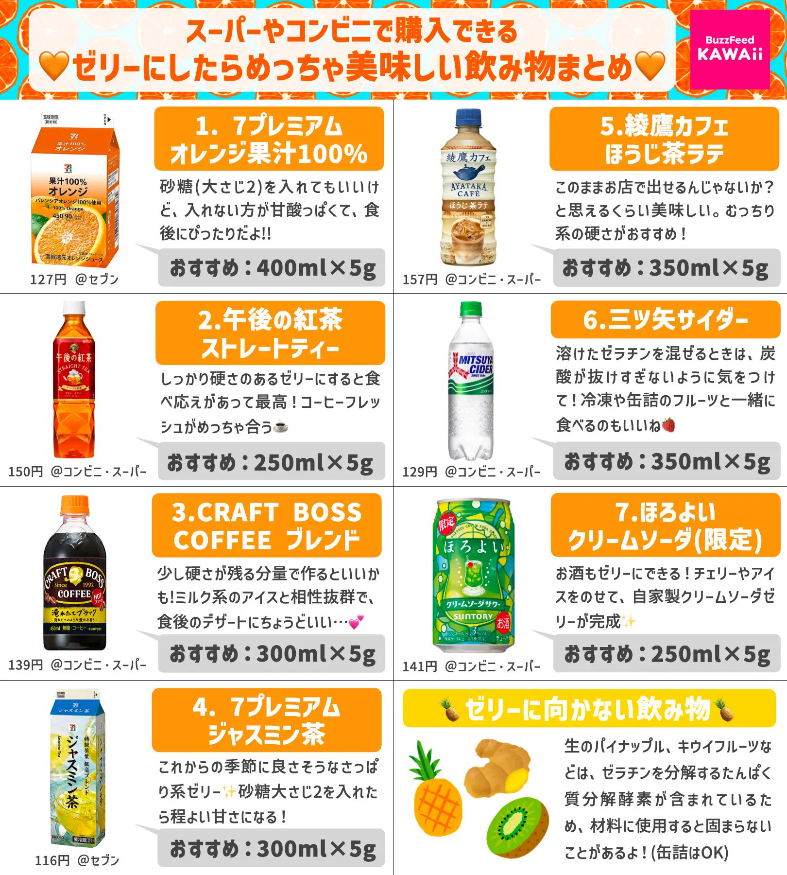ゼラチンの量と仕上がりの硬さの目安も紹介されていて凄く参考になる！電子レンジで作れちゃう、ゼリーの作り方！