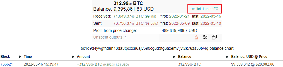 2-) Film tadında olacağı için mısırlarınızı eksik etmeyin.
Şimdi Luna Vakfı'nın resmi cüzdanına 312 #Bitcoin gönderildi. Ben de dedim ki kardeşim nereden geldi bu 312 Bitcoin ? Buyrun beraber bakalım..