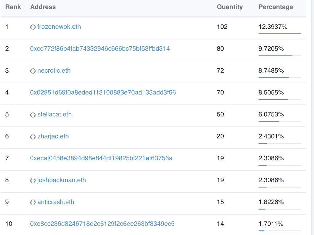 Josh_Backman's tweet photo. Fuck yeah on a hundo dipshits @FrozenEwok🔥
#qNFT #NFT #NFTCommunity @islandboyswtf @BUILTBYQUANTUM @qNFTHUB #DIPSHITS #KINGDIPSHIT #TheDoctorsCall https://t.co/M1lrwv45ow
