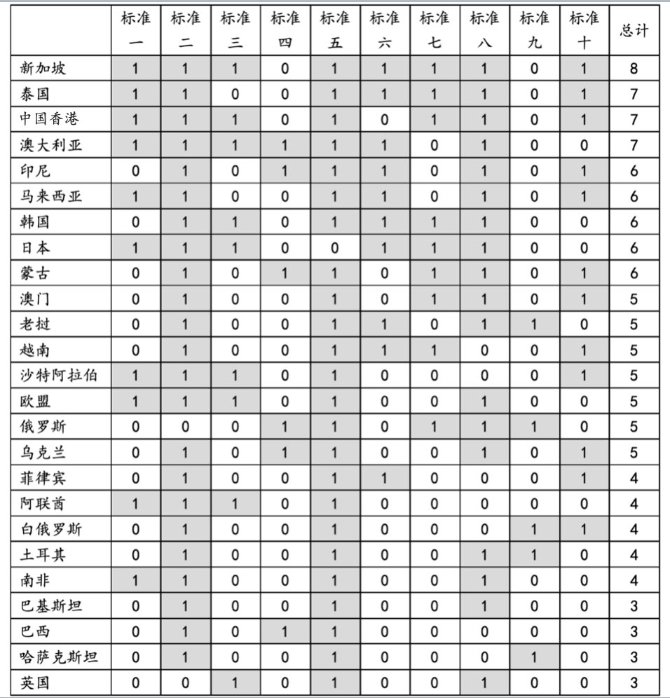 lajohnstondr's tweet photo. Great overview of issues & progress re potential of e-RMB internationalisation: https://t.co/niXbEilIX7 @vshih2 @kelvinparam @J_B_C16 @adam_ni @j_laurenceson @MargitMolnar2 @feiduoli @richardturrin @JKynge @berthofmanecon @berthofmanecon @beltandroad1 @ShangweliBeria #CBDCs #eRMB https://t.co/ameqfMKcCm