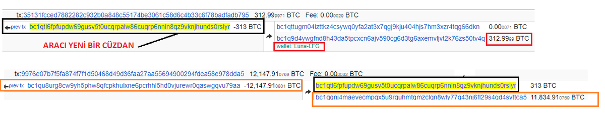 3-) 312 #Bitcoin aracı bir cüzdandan Luna'nın rezervlerine gönderilmiş. 312 Bitcoin'in kaynağını aramaya devam ettim bir de ne göreyim 12,147 #BTC tutan bir cüzdandan 312 adet btc aracı cüzdan kullanarak Luna'ya gönderilmiş.