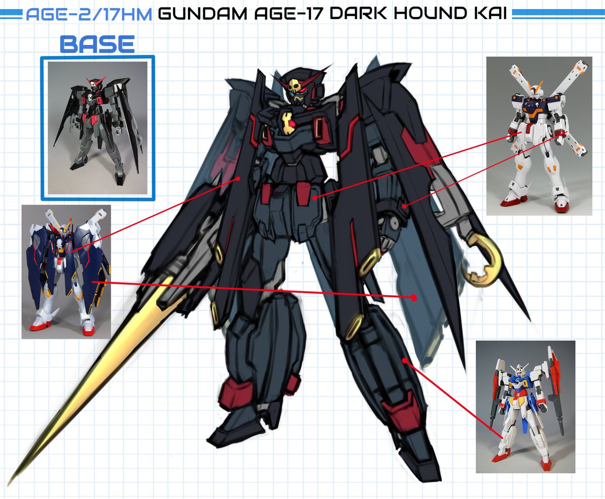 MS full design from Houshou Marine illustration last year 😤 𝗔𝗚𝗘-𝟮/𝟭𝟳𝗛𝗠 Gundam AGE-17 Dark Hound Kai Senchou Customized Mobile Suit 🏴‍☠️🏴‍☠️ Based from : AGE-2DH Gundam AGE-2 Dark Hound