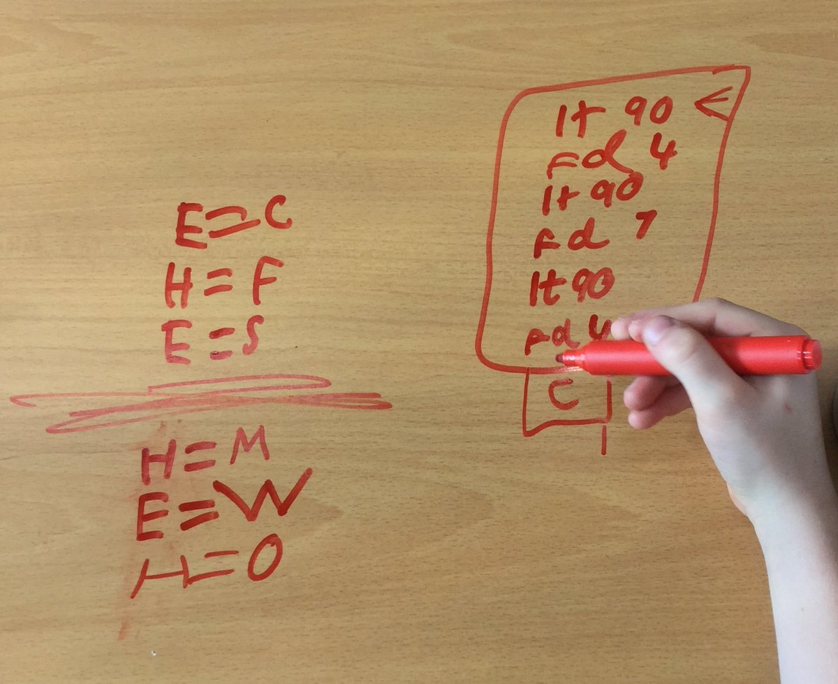 Freeman's Endowed - Year 4 tweet media