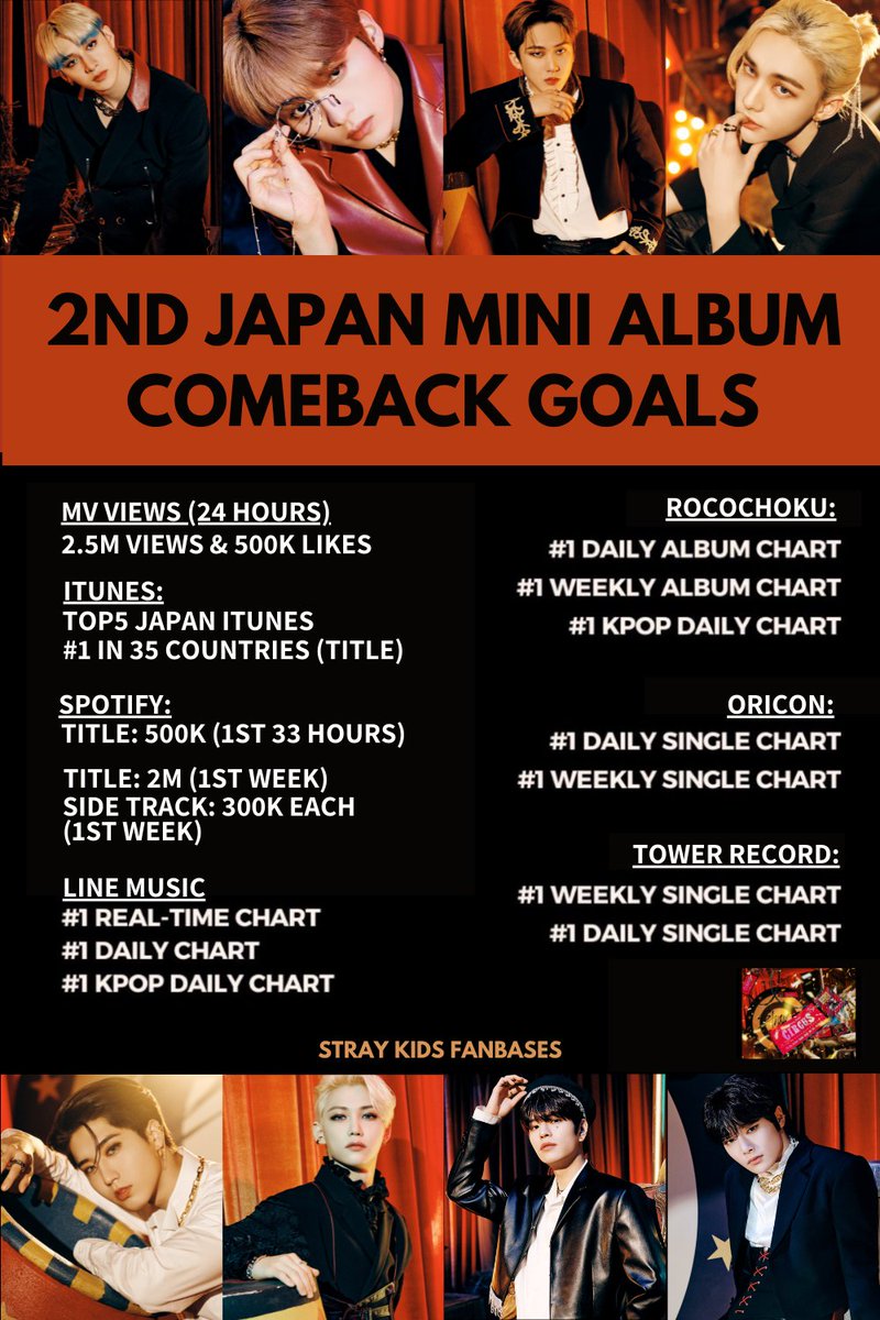 StrayKidsMXCO's tweet photo. Estas son nuestras metas para el nuevo mini álbum japonés de Stray Kids, STAY be ready

STRAY KIDS JAPAN COMEBACK
#StrayKids #スキズ
#CIRCUS #SKZ_CIRCUS
#スキズ_2ND_MINI @Stray_Kids https://t.co/YGKF3WasYd